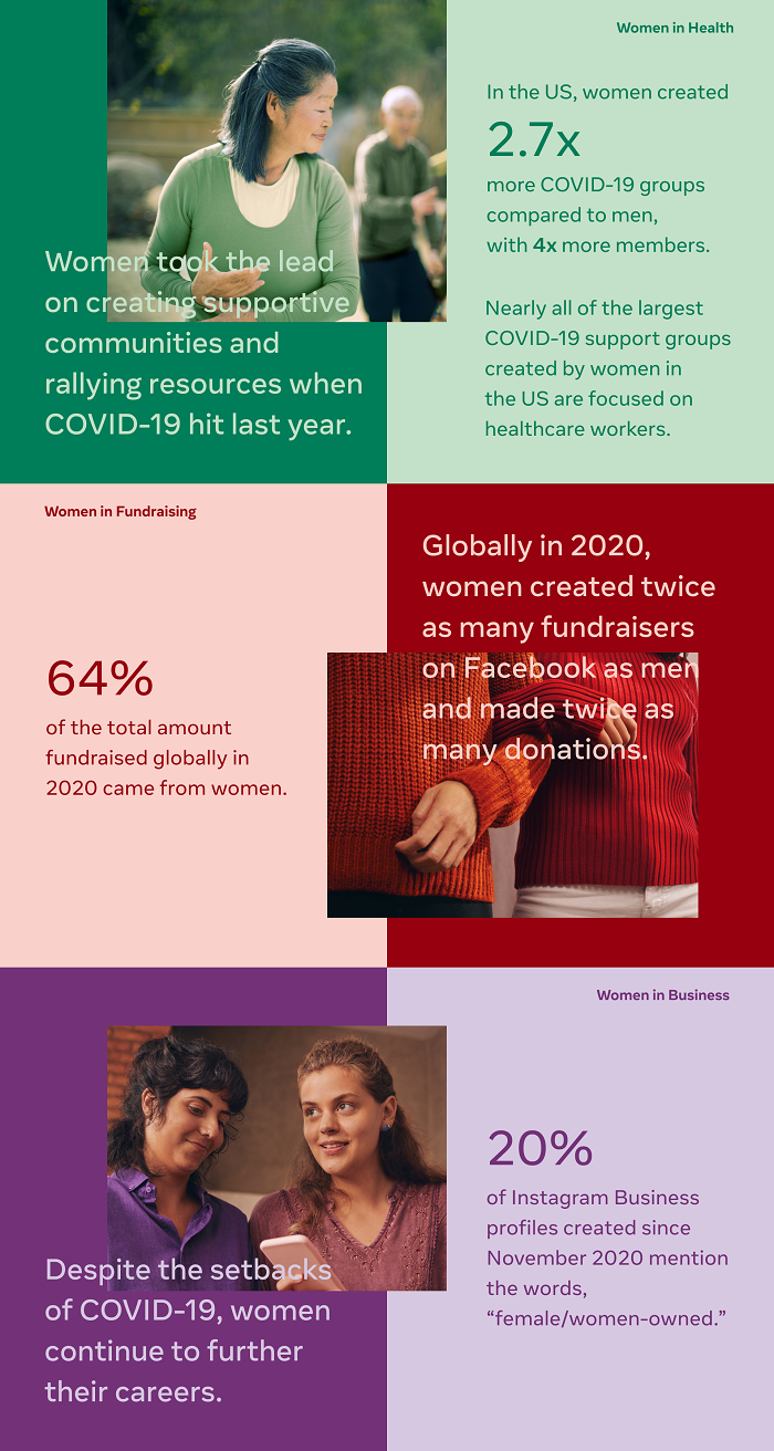 Facebook International Women's Day stats
