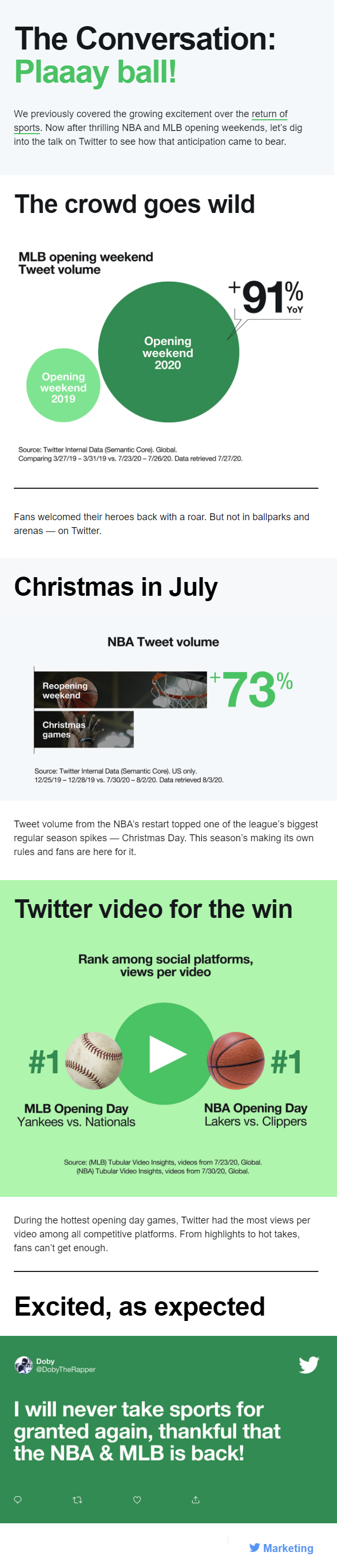 Twitter sports insights