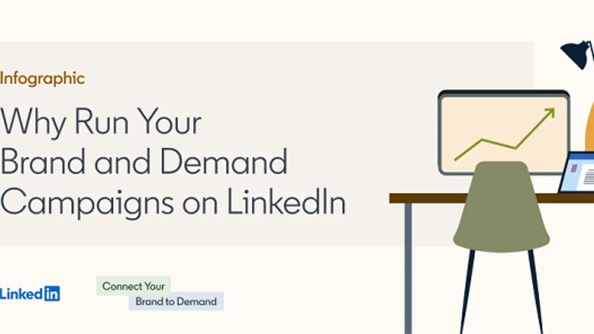 LinkedIn Ads infographic