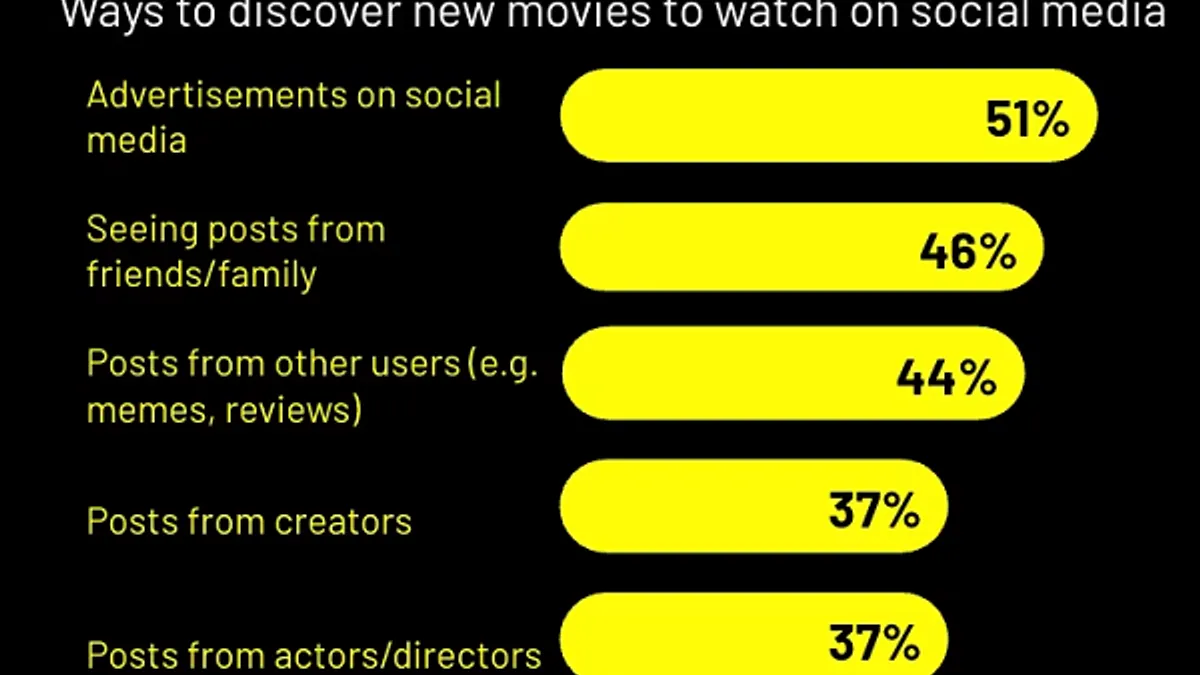 Snapchat movie research