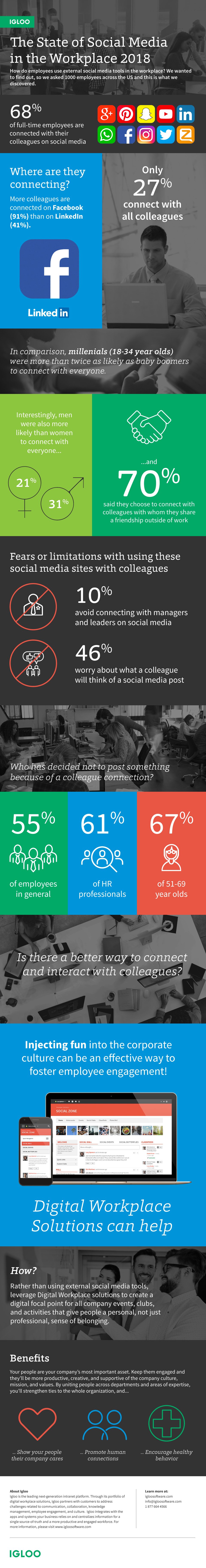 The State of Social Media in the Workplace [infographic] | Social Media Today
