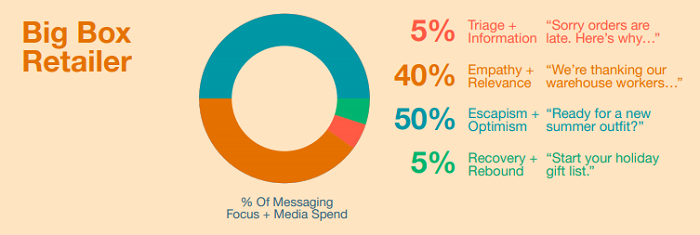 Pinterest COVID-19 marketing guide