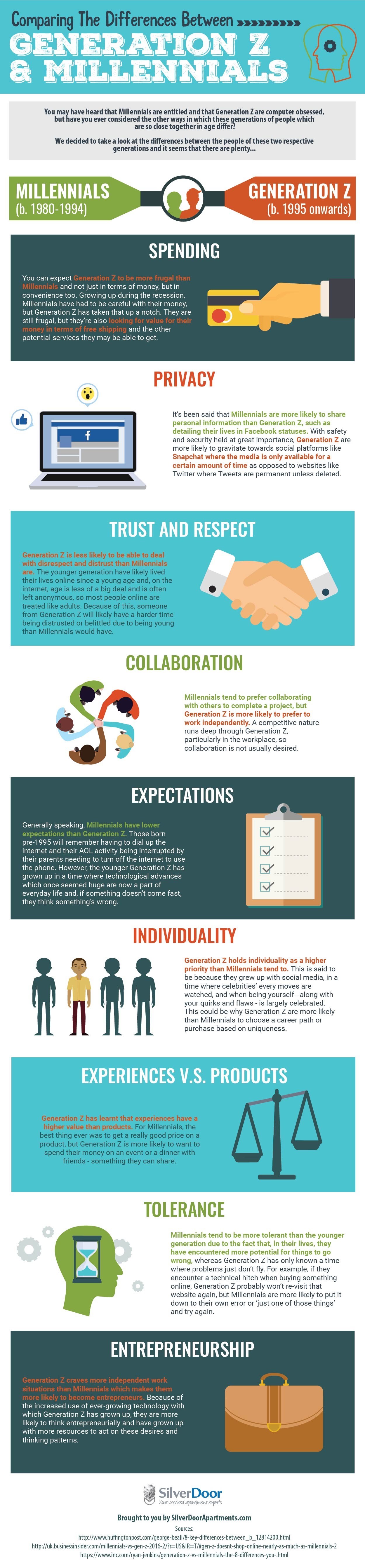 Comparing The Differences Between Generation Z and Millennials [Infographic] | Social Media Today