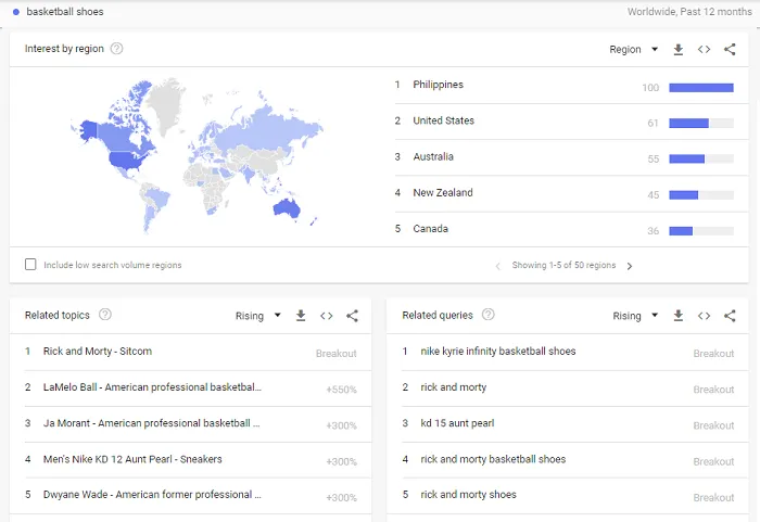 Google Trends example