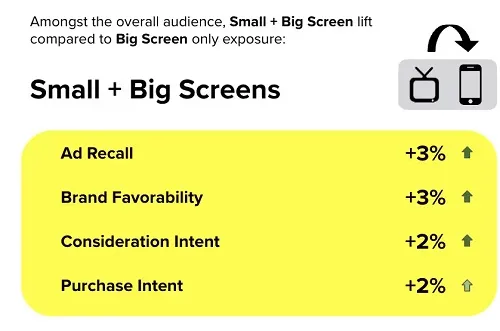 Snapchat video consumption study