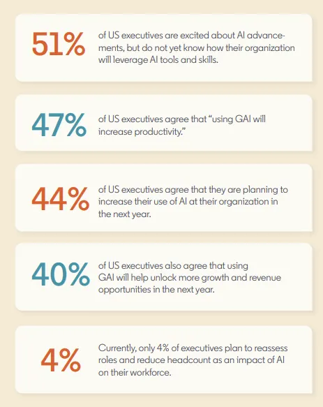 LinkedIn AI skills report