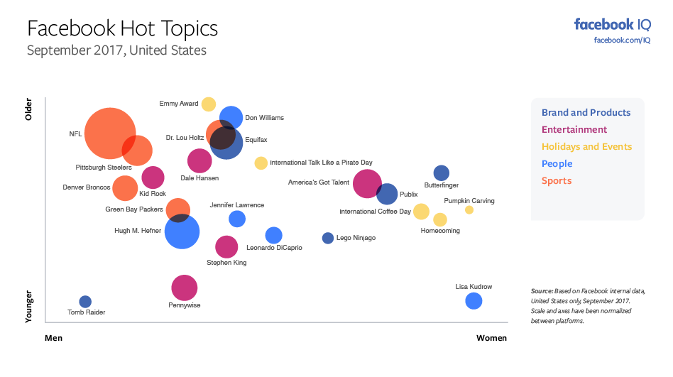 The Most Discussed Issues on Facebook and Instagram in September [Infographic] | Social Media Today