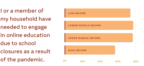 Facebook/EIC inclusive internet stats