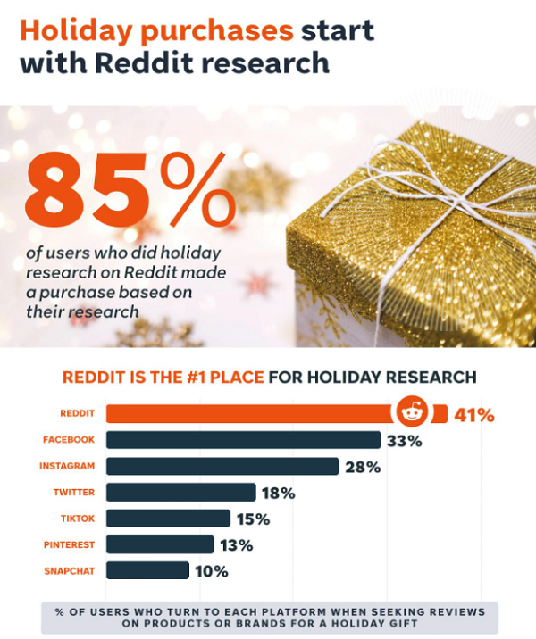Reddit Holiday Guide
