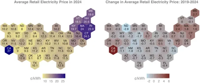 A chart of the U.S.