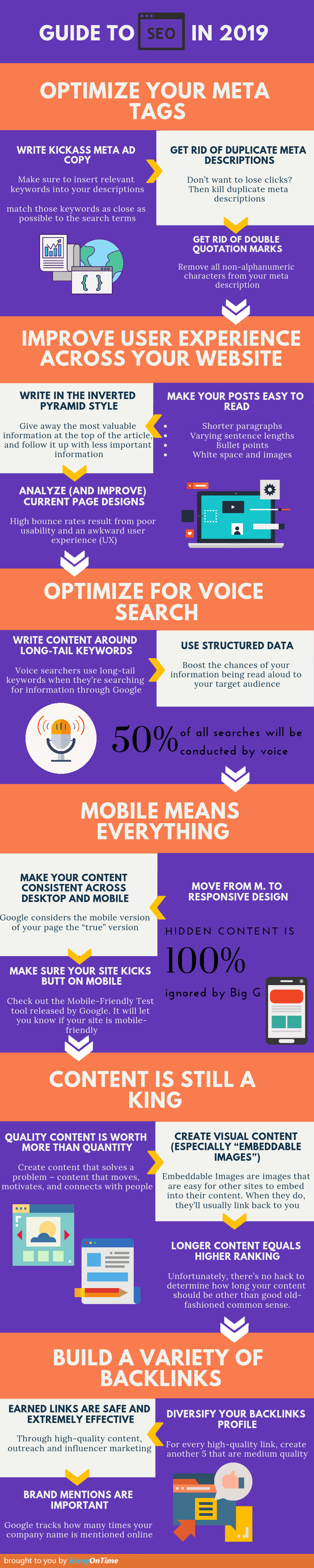 Infographic outlines a range of SEO tips and notes