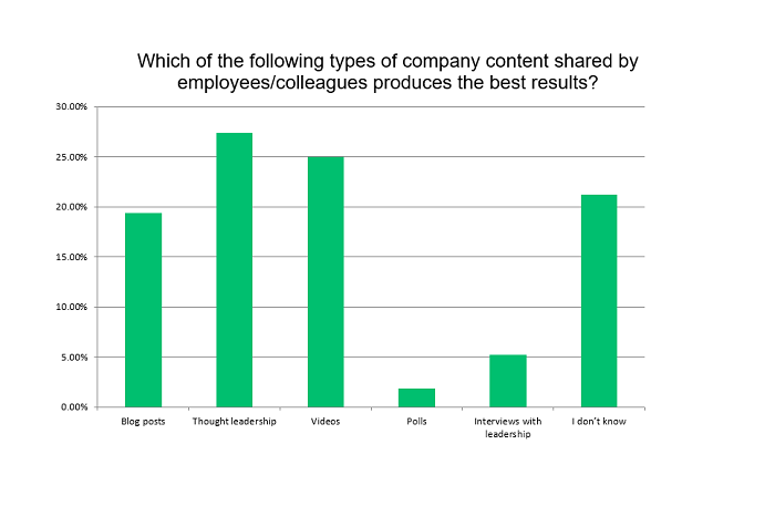 SMT Employee Advocacy report 2019