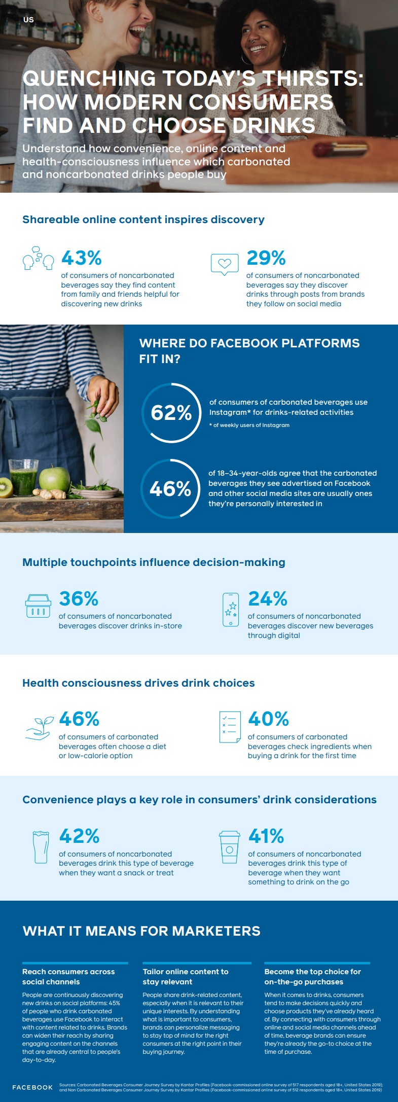 Facebook beverage marketing infographic