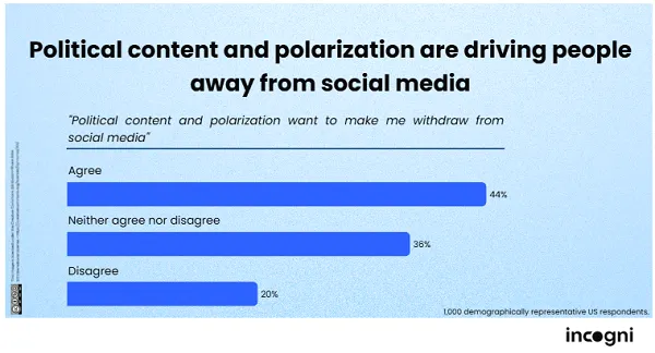 Incogni social media report