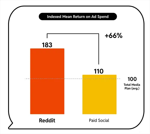 Reddit tech buyers report
