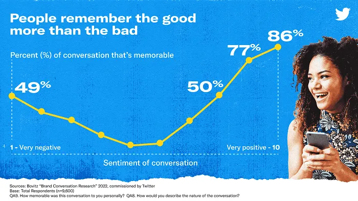 Twitter Publicis survey