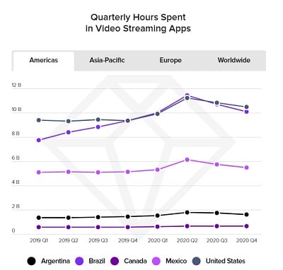 App Annie State of Mobile Report 2021