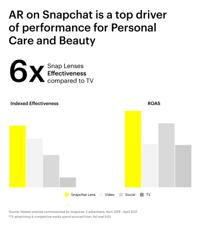 Snapchat Nielsen report