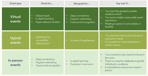 LinkedIn Event Framework guide