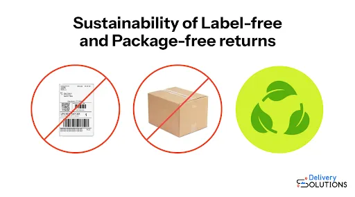 sustainability of label-free and package-free returns