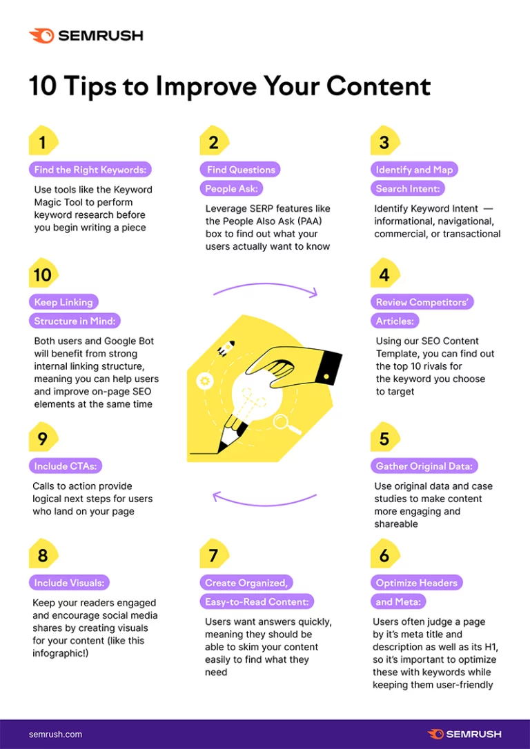 SEO copy tips listing