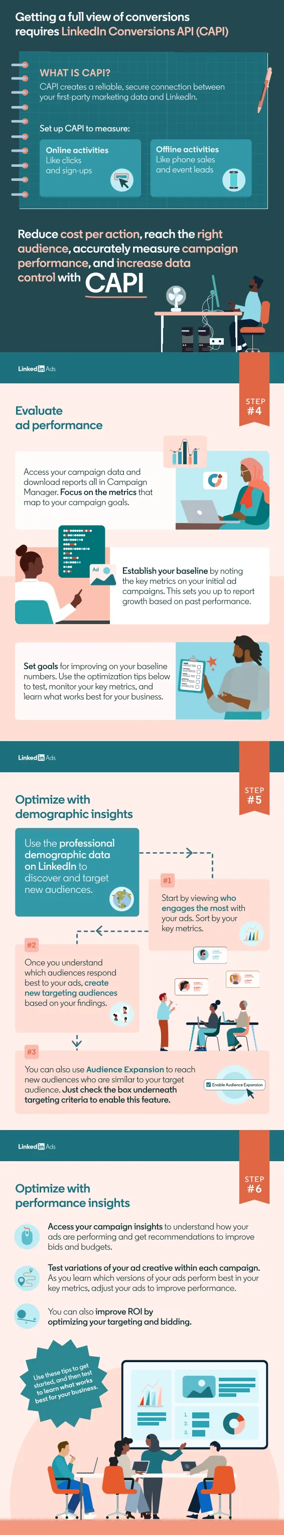 LinkedIn ad measurement infographic