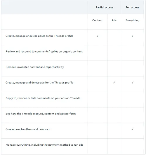 Threads access controls