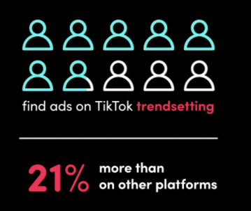 TikTok Kantar report