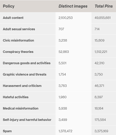 Pinterest Transparency Report