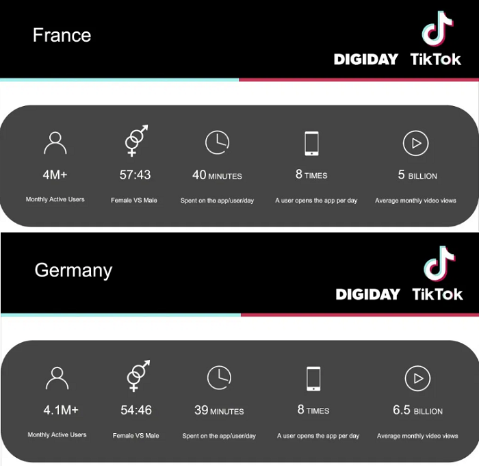 TikTok users in France and Germany