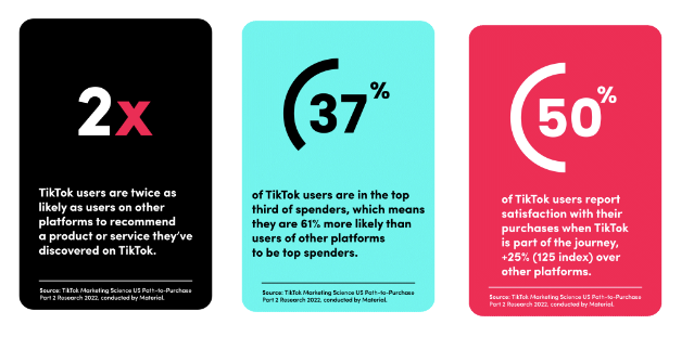 TikTok Path to Purchase report