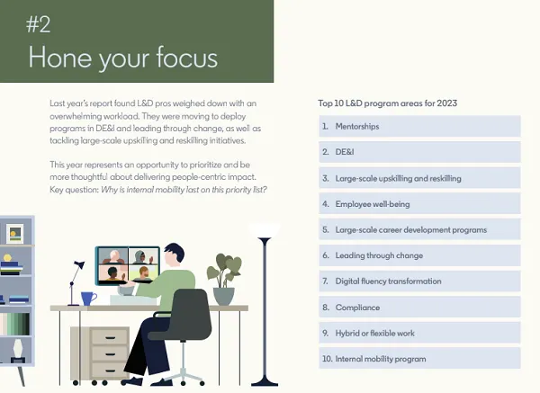 LinkedIn Workplace Learning Report 2023
