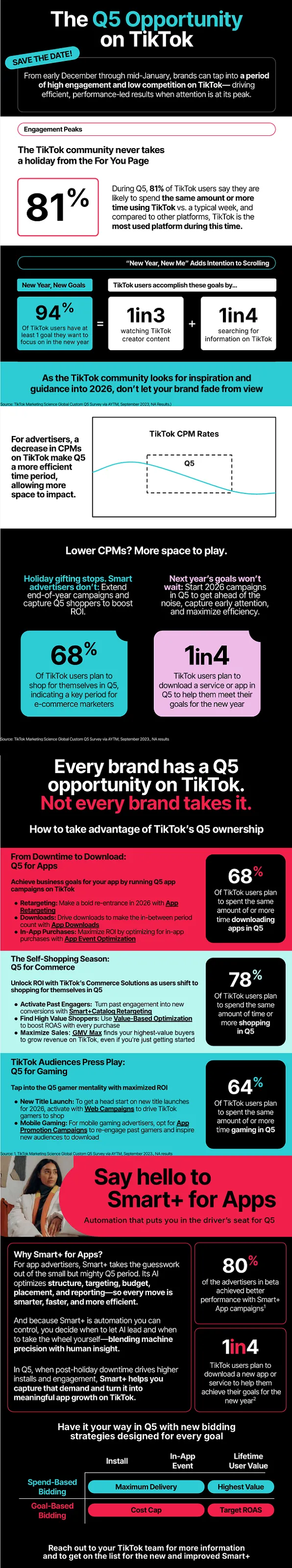 Q5 on TikTok
