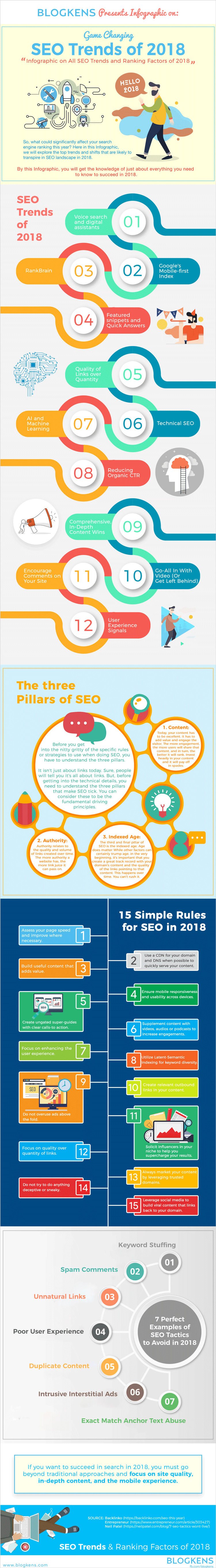 A list of key SEO trends for 2018
