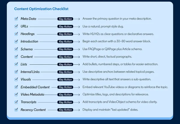 LinkedIn How to Optimize for AI Search