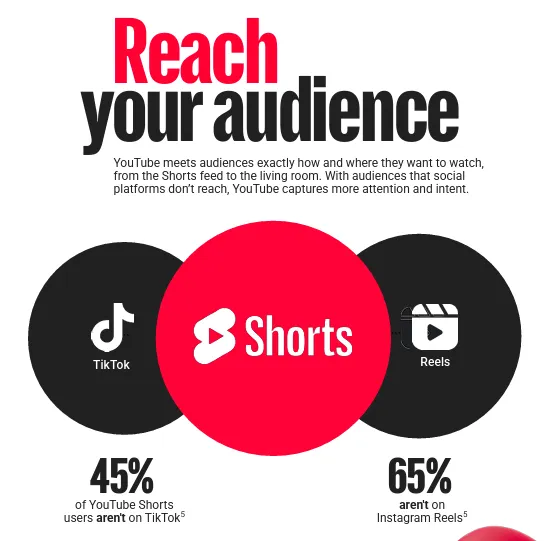 YouTube creator marketing guide