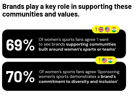 Snapchat women&#x27;s sports report