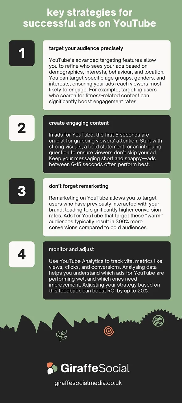 Ads for YouTube infographic