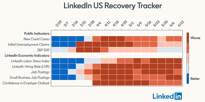 LinkedIn COVID-19 impact tracker