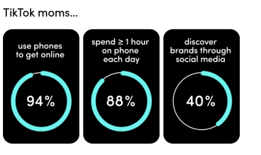 TikTok Mother's Day data