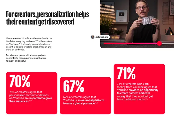 YouTube economic impact report