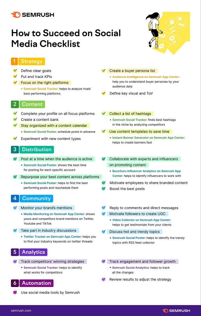 Social Media Management Checklist