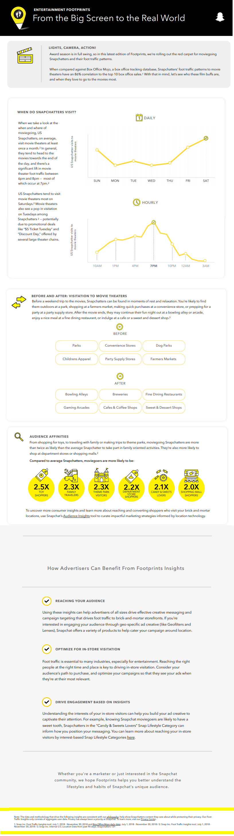 Snapchat cinemagoer trends infographic