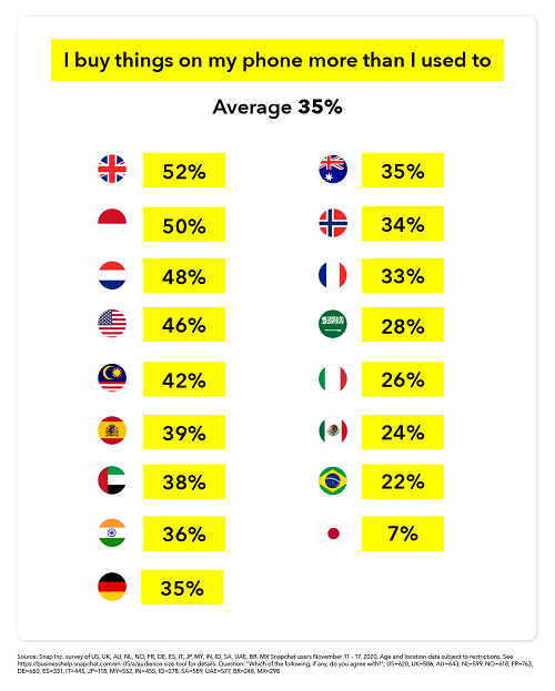 Snapchat shopping study