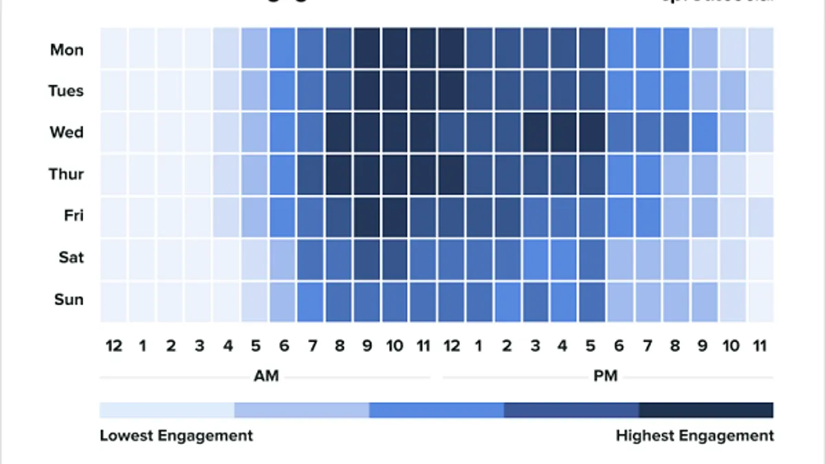 Sprout Social Best Times to Post 2025