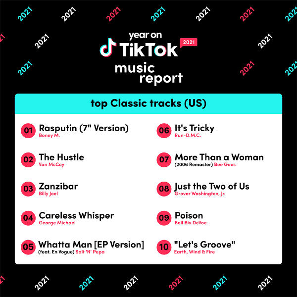 TikTok music trends 2021