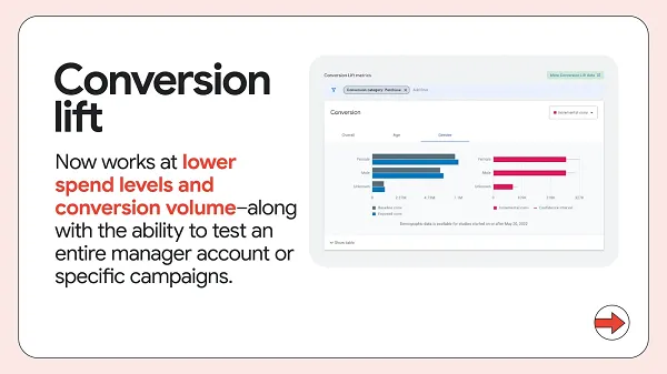 Google Demand Gen Drops
