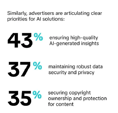 TikTok NewtonX AI automation report