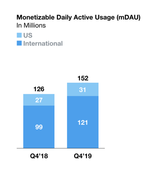 Twitter mDAU Q4