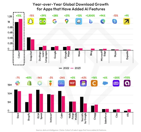 Data AI State of Mobile 2024